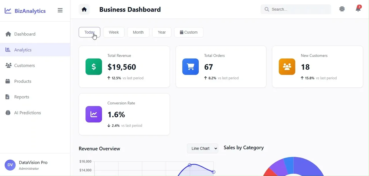 DataVision Pro — business dashboard with revenue KPIs